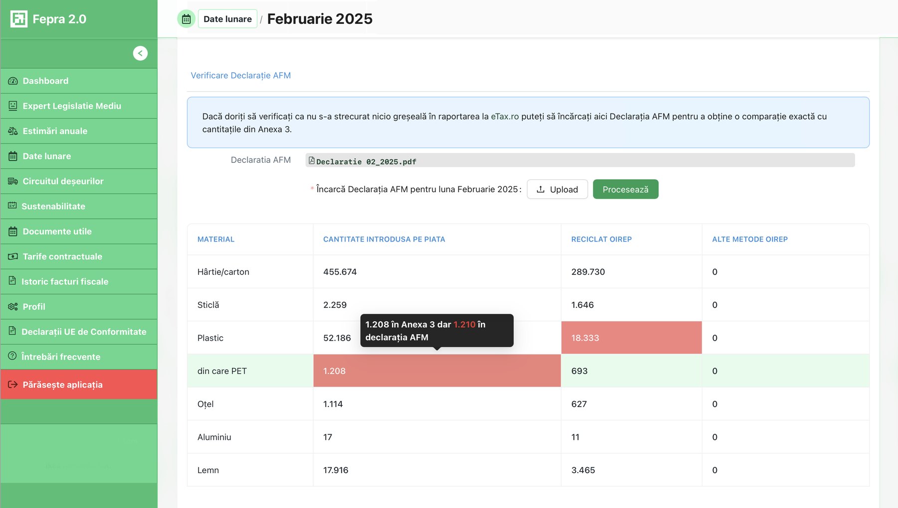 Secțiunea Verificare Declarație AFM din FEPRA 2.0: tabelul comparativ semnalează cu roșu o diferență între Anexa 3 și declarația AFM
